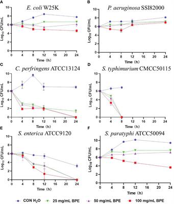 In vitro antibacterial effects of Broussonetia papyrifera leaf extract and its anti-colitis in DSS-treated mice